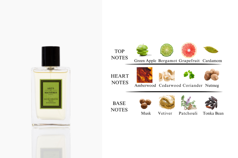 GIFT : Free Perfume Sachet Kit