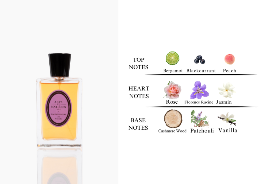 GIFT : Free Perfume Sachet Kit