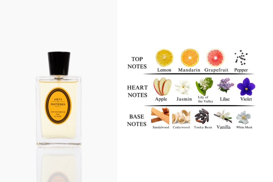 GIFT : Free Perfume Sachet Kit