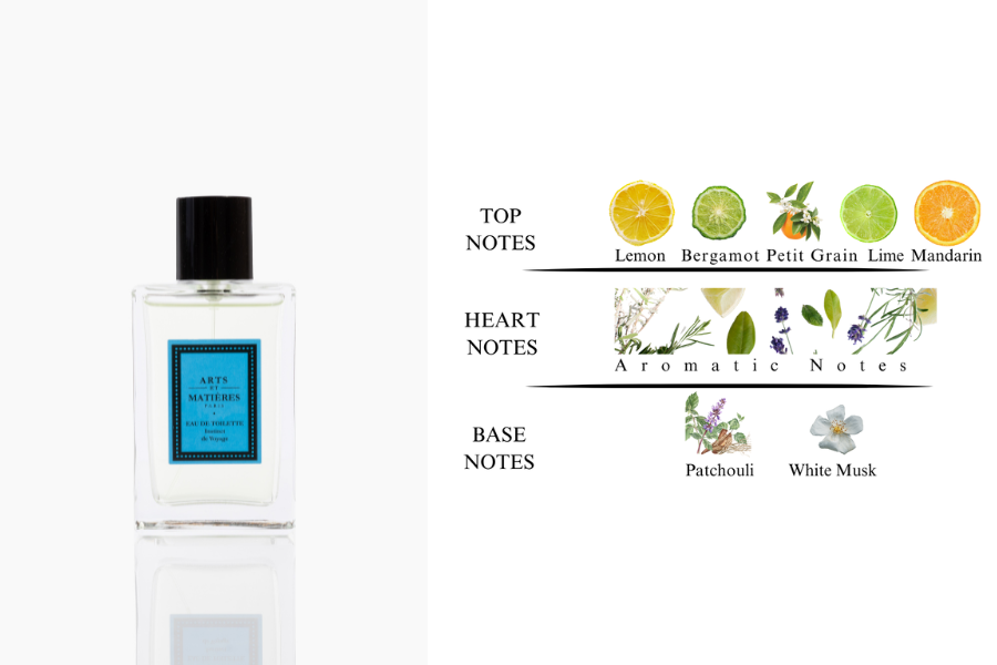 GIFT : Free Perfume Sachet Kit