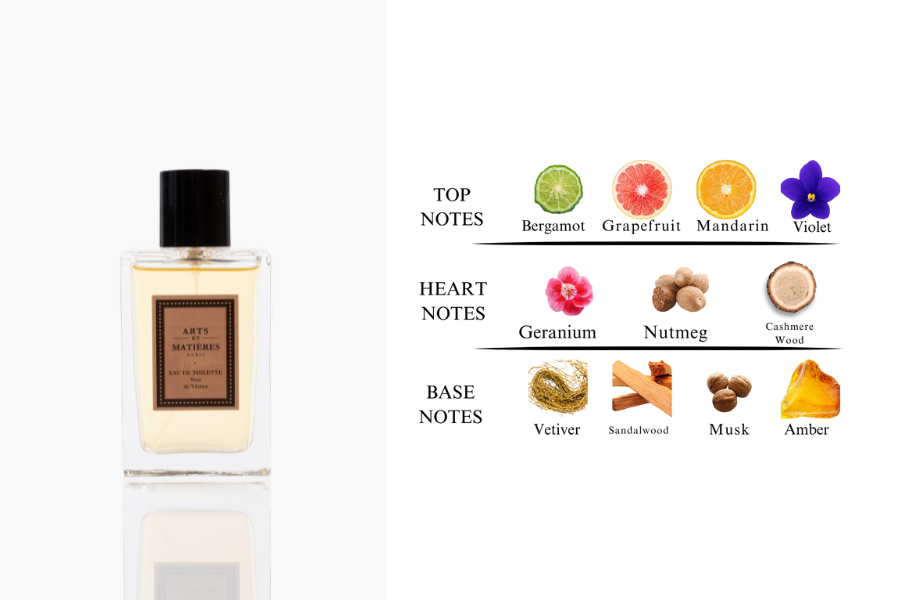 GIFT : Free Perfume Sachet Kit