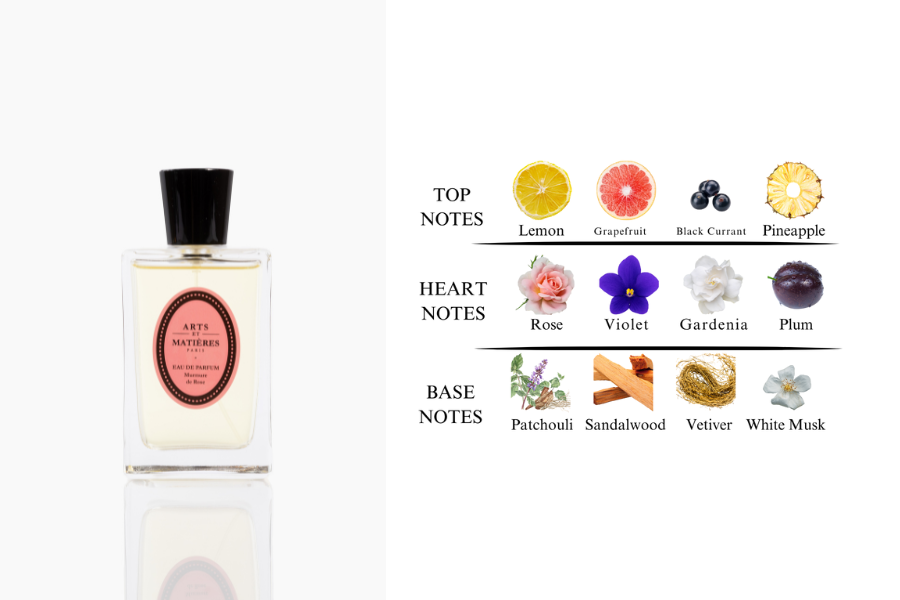 GIFT : Free Perfume Sachet Kit - Arts et Matieres