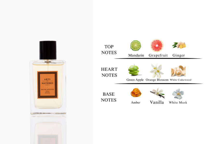 GIFT : Free Perfume Sachet Kit